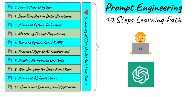 10 steps to learn promt engineering